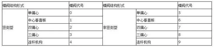 閥門上的編號(hào)、字母、數(shù)字都代表了什么？