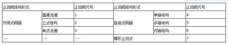 閥門上的編號(hào)、字母、數(shù)字都代表了什么？