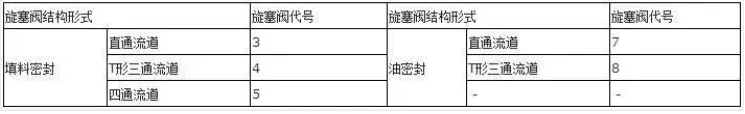 閥門上的編號(hào)、字母、數(shù)字都代表了什么？