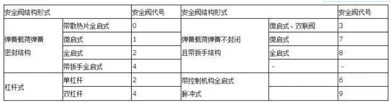 閥門上的編號(hào)、字母、數(shù)字都代表了什么？