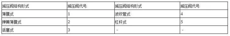 閥門上的編號(hào)、字母、數(shù)字都代表了什么？