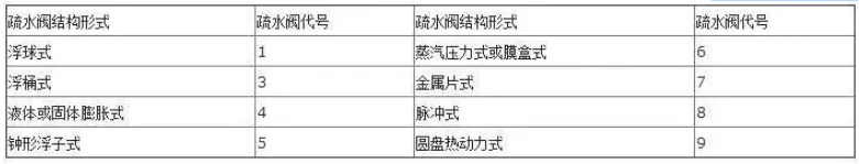 閥門上的編號(hào)、字母、數(shù)字都代表了什么？