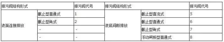 閥門上的編號(hào)、字母、數(shù)字都代表了什么？